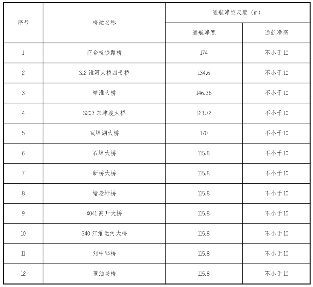 香港49个号码走势图