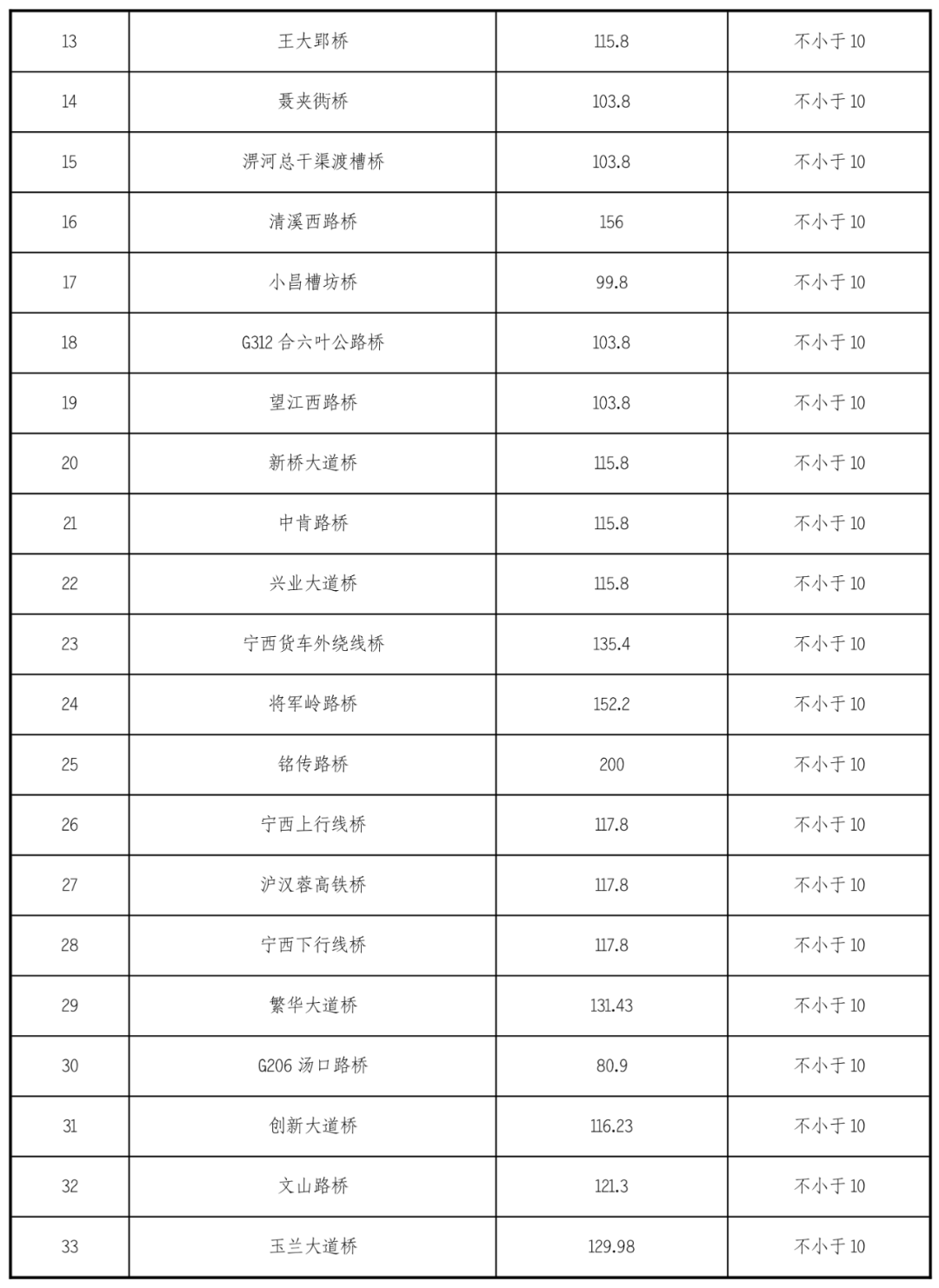 香港49个号码走势图