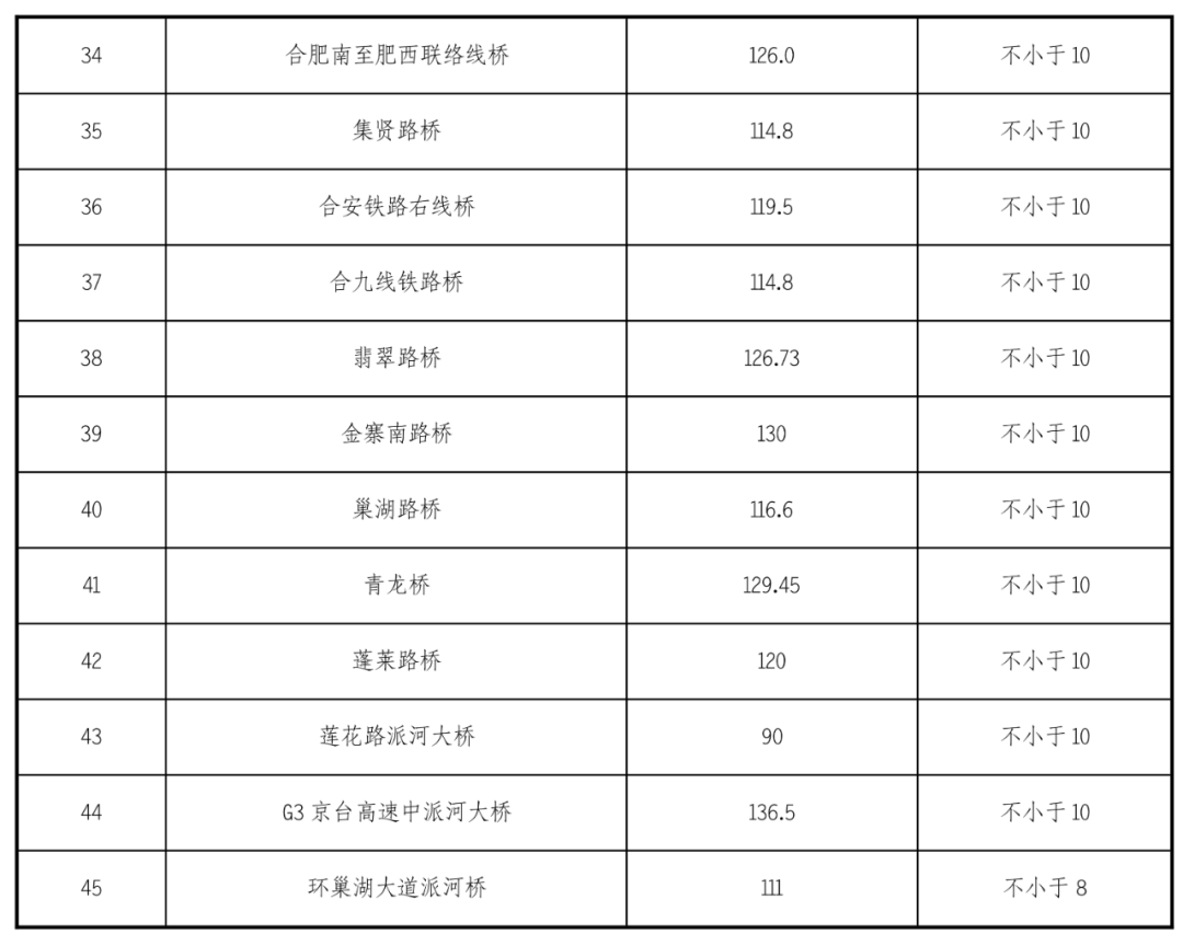 香港49个号码走势图